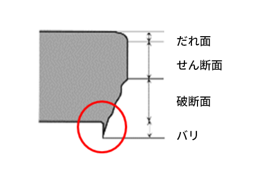 通常プレス加工の側面