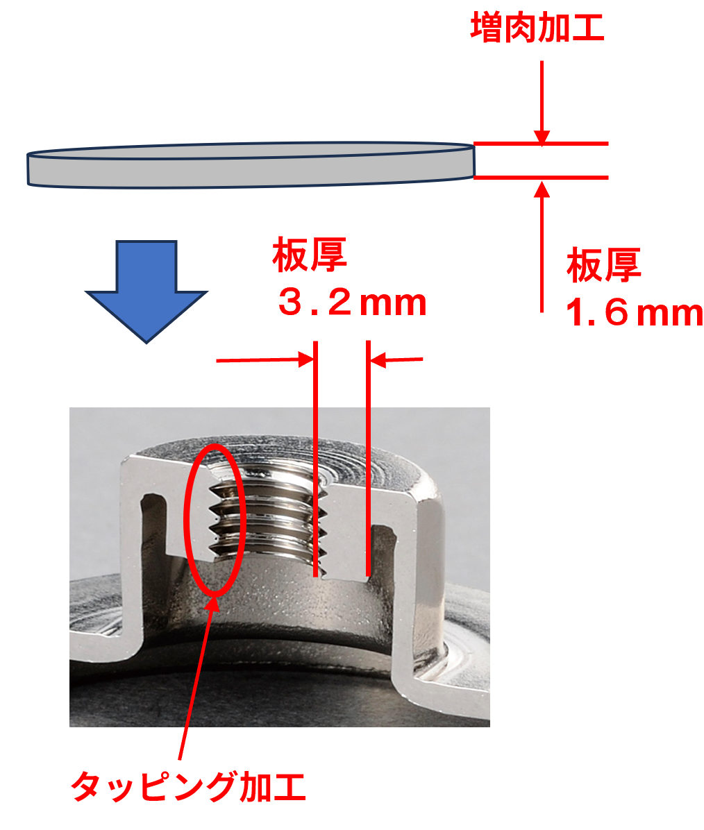 板材からの増肉工法
